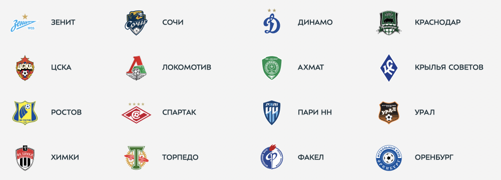 ЧР России по футболу 2022-23 – участники